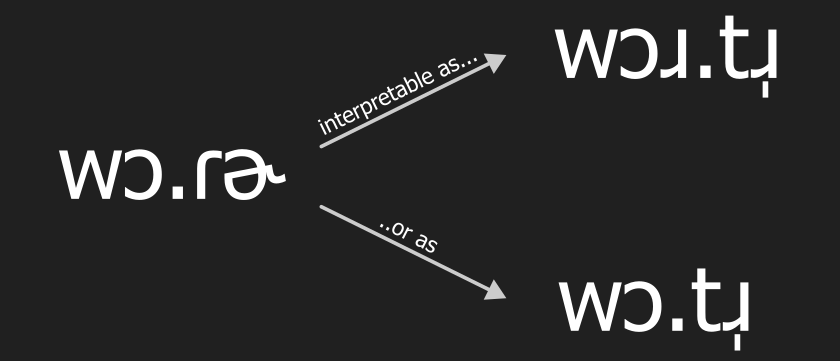 A diagram showing wɔ.ɾɚ being reinterpreted as wɔɹ.tɹ̩ or as wɔ.tɹ̩