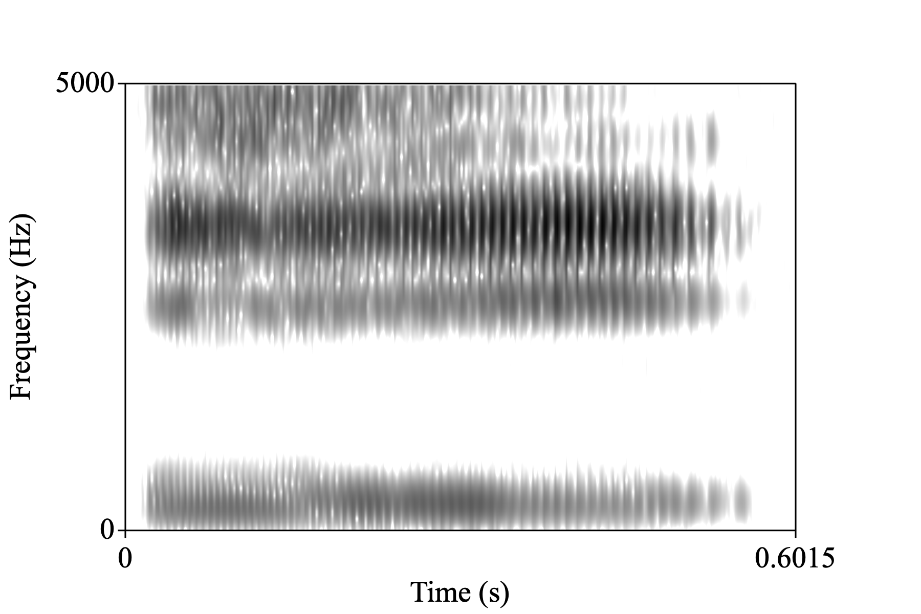 A spectrogram of the vowel /i/ generated by praat.